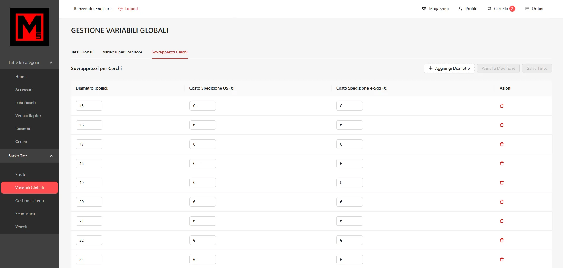 Gestione variabili globali e configurazione del sistema B2B